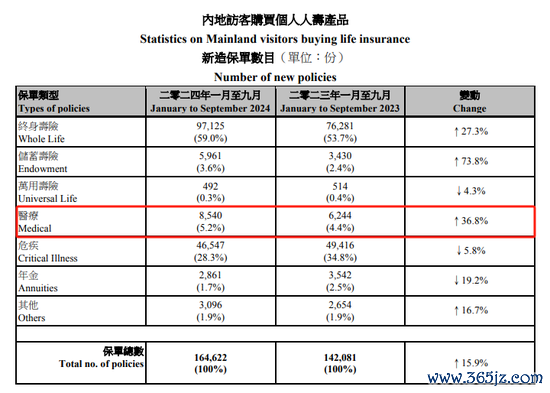 九游体育app官网占个东说念主业务总新增保单保费的27.6%-九游「中国体育」娱乐 官方网站