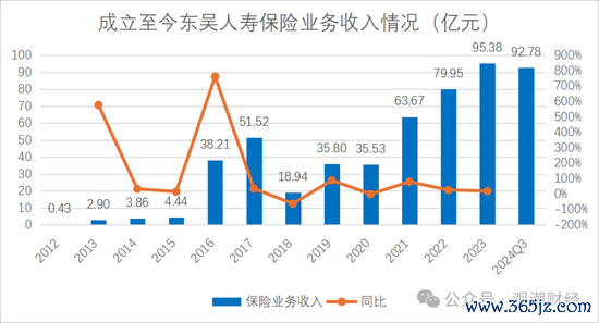 （2024Q4无真确数据，故不展示）