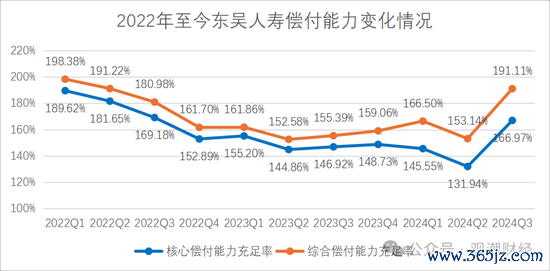 （2024Q4无真确数据，故不展示）