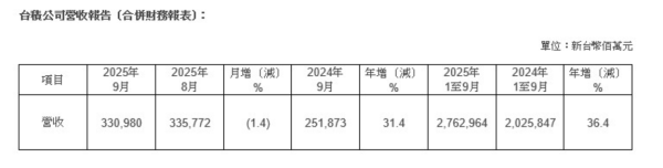 九游体育app娱乐同比着落4.76%；净利润为5281.04万元-九游「中国体育」娱乐 官方网站